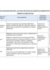 Vista preliminar de documento Matriz de Compromisos PEI-POI 2024-2025