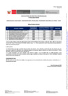 Vista preliminar de documento RESULTADOS FINALES PRACTICAS PROFESIONALES N_ 012-2025