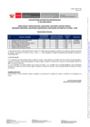 Vista preliminar de documento RESULTADOS FINALES PRACTICAS PROFESIONALES N° 015-2025