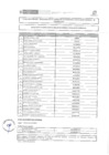 Vista preliminar de documento CAS-034-2025-RESULTADOS DE VERIFICACION REQUISITOS MINIMOS- EVALUACION CURRICULAR