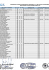 Vista preliminar de documento RESULTADOS DE EVALUACIÓN CURRICULAR