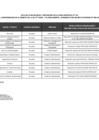 Vista preliminar de documento Lista de funcionarios y servidores de la Sunarp - Zona Registral N.° VIII en actividad comprendidos en el ámbito de la Ley N.° 31564 - mayo 2025