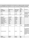 Vista preliminar de documento xRELACIÓN DE APTOS Y NO APTOS DE LA EVALUACIÓN DE EXPEDIENTES DEL PROCESO DEL CAMBIO DE GRUPO OCUPACIONAL Y CAMBIO DE LINEA DE CARRERA DEL PERSONAL DE LA SALUD DE LA U.E 410-1712 SALUD CAJAMARCA-CAJAMARCA