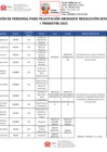 Vista preliminar de documento Anexo INFORME N°003-2025-ZRN°XII-Personal Felicitación I Trimestre 2025[R][FP][R][R][FP]