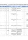 Vista preliminar de documento RUSAPCI AL 30-05-2025