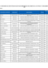 Vista preliminar de documento PERSONAL SUJETO DEL SECTOR PUBLICO LEY N°31564  - mayo 2025