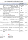 Vista preliminar de documento Matriz de compromisos - año 2024
