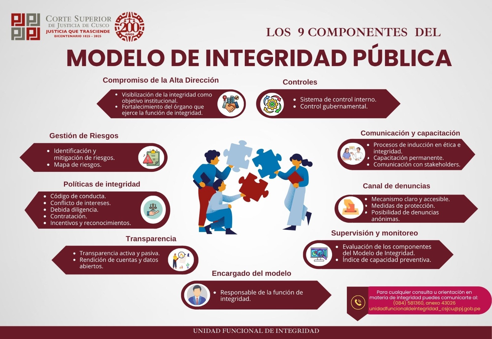 Oficina Funcional de Integridad de la Corte Superior de Justicia del Cusco promueve nueve componentes para fortalecer la integridad
