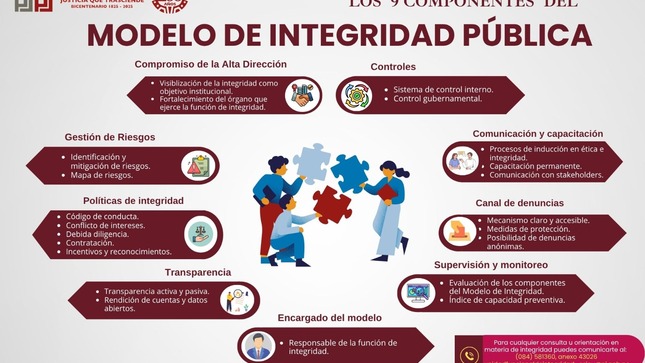 Oficina Funcional de Integridad de la Corte Superior de Justicia del Cusco promueve nueve componentes para fortalecer la integridad