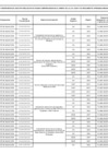 Vista preliminar de documento FORMATO DJI COMITES REPORTADO AL 30 DE MAYO 2025 LEY 31564