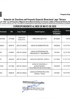 Vista preliminar de documento Relación de Directivos y Servidores del Proyecto Especial Binacional Lago Titicaca - Declaraciones Juradas sobre Prohibiciones e Incompatibilidades - Mayo 2025