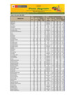 Vista preliminar de documento Reporte de Ingreso y Precios en el Mercado MAYORISTA DE FRUTAS Nº2 - 02/06/2025