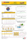 Vista preliminar de documento Boletín de volumen y precio de PAPA - 02/06/2025