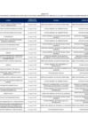 Vista preliminar de documento Lista de funcionarios y servidores del sector público en actividad comprendidos en el ámbito de la Ley Nro. 31564, correspondiente al mes de mayo 2025