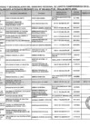 Vista preliminar de documento Lista de Funcionarios