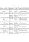 Vista preliminar de documento Listado Ley 31564 - RRHH