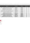 Vista preliminar de documento Personal del Servicio Público - Abastecimientos Mayo 2025