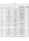 Vista preliminar de documento Anexo N. 01 Funcionarios y Servidores - MAYO