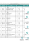 Vista preliminar de documento ANEXO UNICO RDE 434-2025_