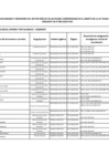 Vista preliminar de documento FORMATO DE LISTA DE FUNCIONARIOS Y SERVIDORES DEL SECTOR PÚBLICO EN ACTIVIDAD COMPRENDIDOS EN EL AMBITO DE LA LEY 31564 - MAYO  2025F[F]