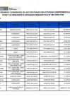 Vista preliminar de documento Lista de funcionarios y servidores de Provias Descentralizado en actividad - Mayo 2025 (publicado: 02/06/2025)