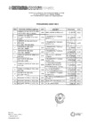Vista preliminar de documento 7. PENALIDADES APLICADAS - JULIO 2024