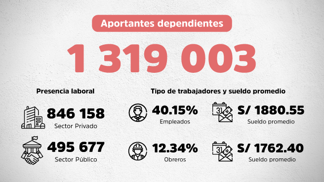 infografia 2