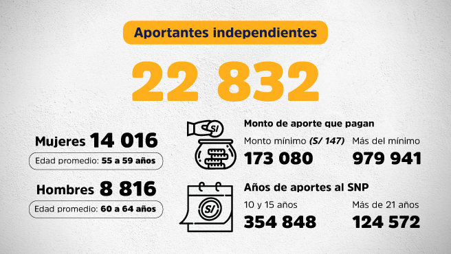 infografia 3