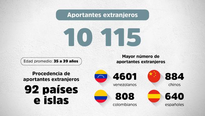 infografia 4