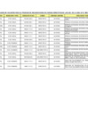Vista preliminar de documento PLAZAS_DIRECTIVAS_VACACIONES_2024-JULIO-2024-FINAL