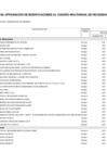 Vista preliminar de documento Aprobación Vigésima Modificación al Cuadro Multianual de Necesidades 2025-2027