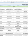 Vista preliminar de documento RELACION DE FUNCIONARIOS COMPRENDIDOS LEY 31564 - DS 082-2023 MAYO 2025