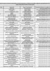 Vista preliminar de documento Lista de funcionarios y servidores del sector público en actividad - Mayo 2025