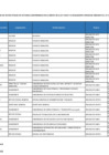 Vista preliminar de documento LISTA DE FUNCIONARIOS Y SERVIDORES DEL SECTOR PÚBLICO EN ACTIVIDAD COMPRENDIDOS EN EL ÁMBITO DE LA LEY 31564 Y SU REGLAMENTO APROBADO MEDIANTE D.S. N° 082-2023-PCM - DE LA MUNICIPALIDAD DISTRITAL DE LINCE - MAYO 2025