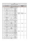 Vista preliminar de documento Relación de Funcionarios y Servidores – 02.06.2025