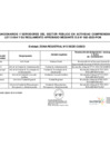 Vista preliminar de documento Lista de funcionarios y servidores de la Sunarp - Zona Registral N.° X Sede Cusco en actividad comprendidos en el ámbito de la Ley N.° 31564 - Mayo 2025