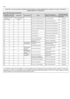 Vista preliminar de documento Lista de sujetos obligados - Ley 31564 Mayo 2025)