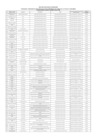 Vista preliminar de documento Funcionarios y servidores del Ministerio de Relaciones Exteriores comprendidos en la Ley N° 31564 (1 de junio de 2025)