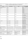 Vista preliminar de documento Funcionarios y servidores del sector público - Ley 31564