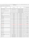 Vista preliminar de documento  Lista de funcionarios y servidores del OSINFOR comprendidos en el ámbito de la Ley 31564 y el D.S N° 082-2023-PCM – Mayo 2025 