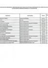 Vista preliminar de documento LISTA DE FUNCIONARIOS Y SERVIDORES COMPRENDIDOS EN EL ÁMBITO DE LA LEY N 31564 - MAYO 2025