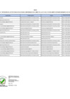 Vista preliminar de documento 5. FORMATO DE LISTA DE FUNCIONARIOS Y SERVIDORES DEL SECTOR PÚBLICO - Mes de Mayo 2025