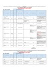 Vista preliminar de documento CUADRO_DIRECTIVOS_Reclamos