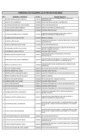 Vista preliminar de documento PADRON CAS SALUDPOL (AL 27-05-2025)