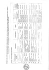 Vista preliminar de documento Formato de Lista de Funcionarios y Servidores del Sector Público en actividad comprendidos en el ámbito de la Ley 31564 y su Reglamento aprobado mediante D.S N° 082-2023-PCM - del mes de mayo 2025