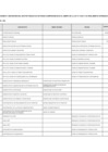 Vista preliminar de documento Relación de funcionarios y servidores 02-06-2025