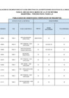 Vista preliminar de documento VERIFICACION-DE-REQUISITOS-ENCARGATURAS-PLAZAS-DIRECTIVAS-TERCERA-ETAPA-ACTUALIZADO.xlsx