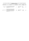 Vista preliminar de documento Relación de sujetos obligados comprendidos en la Ley 31564_Lista_MAYO