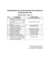 Vista preliminar de documento REPROGRAMACION-DE-CRONOGRAMA-COMITÉ-ENCARGATURAS-2024