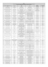 Vista preliminar de documento ANEXO 01 -   Lista de Funcionarios, Directivos y Servidores - MAYO 2025.